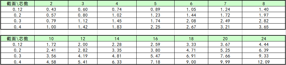 安防弱電線纜廠家